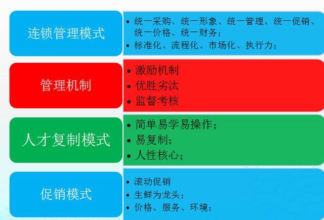 讲解！连锁经营的特点“桃红柳绿”