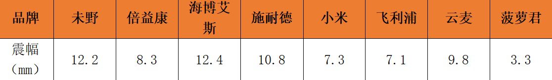 达人分享！一加仑是多少公斤“郢中白雪”