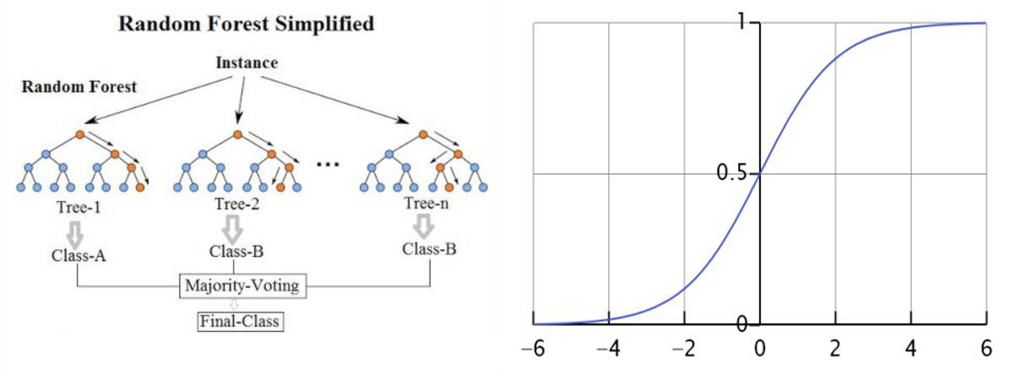 分析！重新随机进程“一抹红尘”