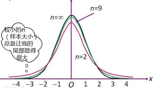 分析！重新随机进程“一抹红尘”
