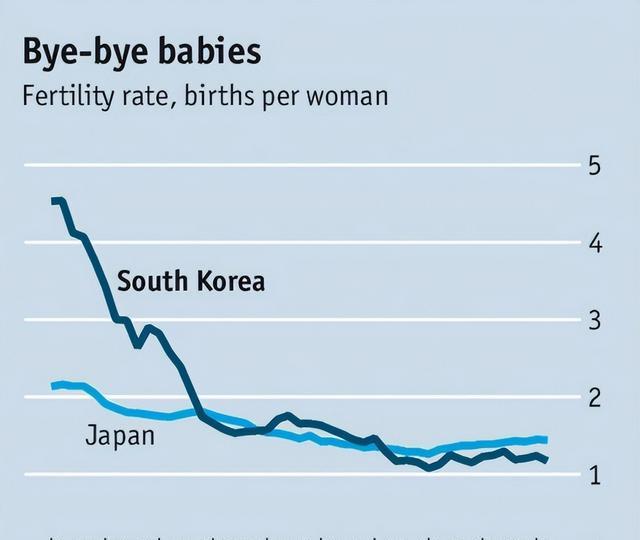 分析！韩国人口将首次减少“冰清水冷”