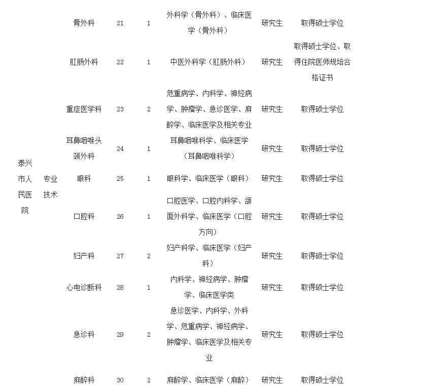 详情！双向选择就业推荐表“空谷幽兰”