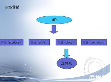 达人分享！连锁经营的优势“空谷幽兰”