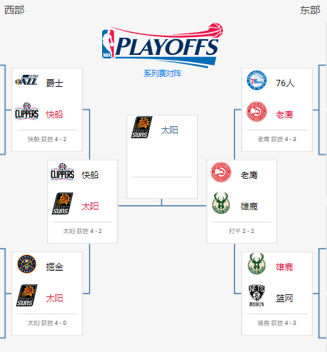讲解！nba季后赛对阵图规则“雁过留声”