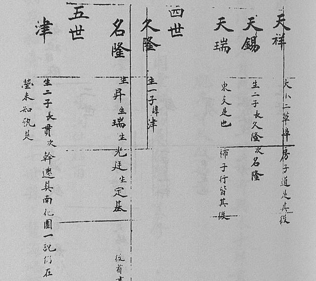 达人分享！山东王氏族谱“典则俊雅”