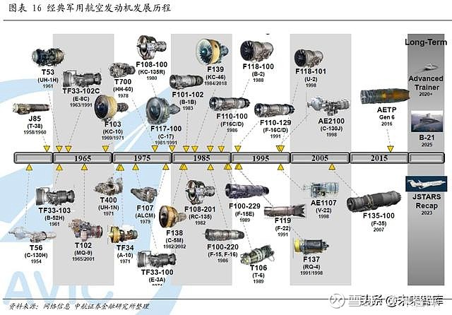 分析！引擎是什么意思