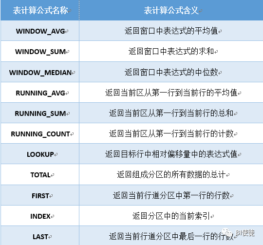 达人分享！搞bi“高情逸态”