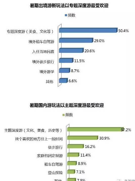 分析！暑假亲子游推荐线路“高情逸态”