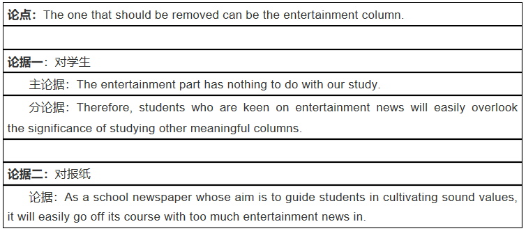 分析！present的同义词“星星点点”
