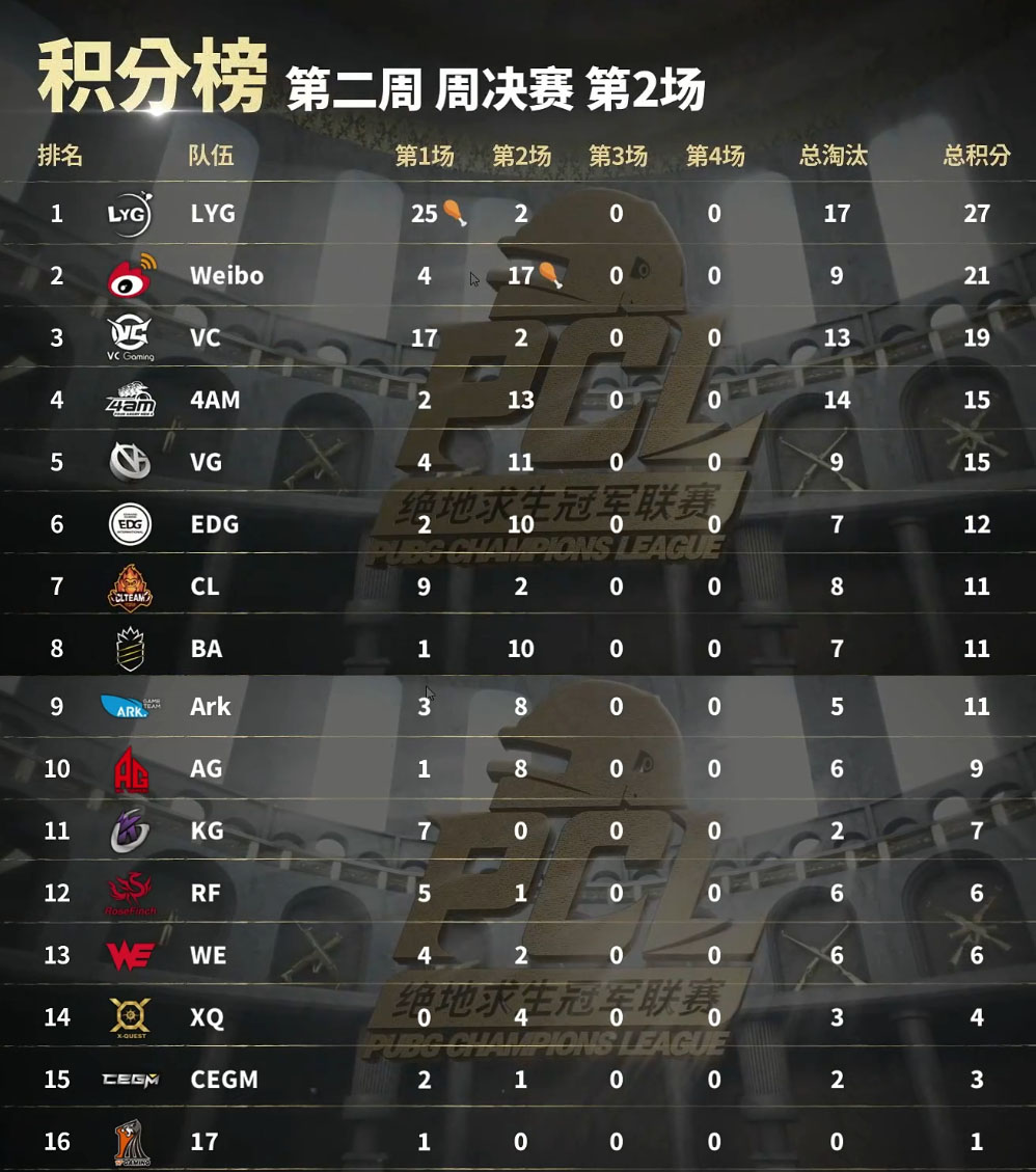 分析！4am战队微博“星星点点”