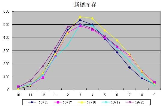 分析！白糖收储