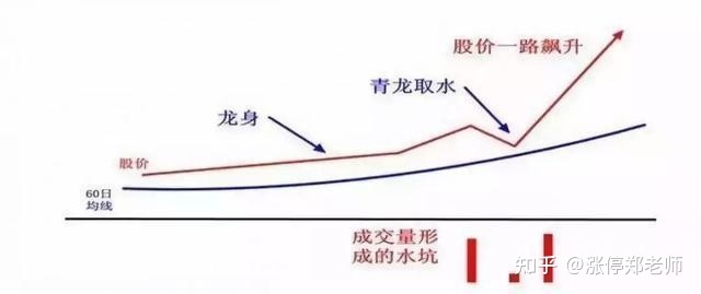 讲解！电力板块龙头股“一抹红尘”