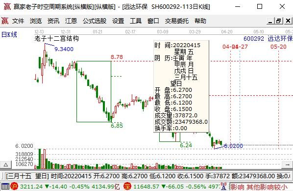 讲解！电力板块龙头股“一抹红尘”