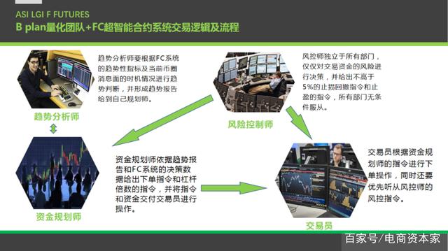 达人分享！planb是什么意思“郢中白雪”