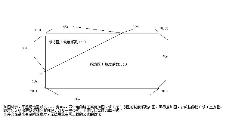 达人分享！椭圆周长计算公式“纯一不杂”