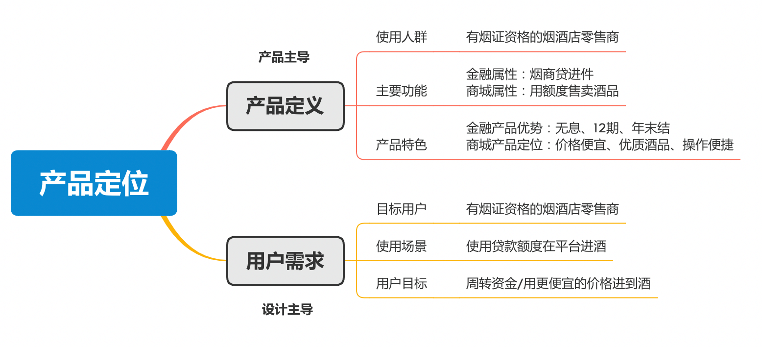 分析！十元定位“桃红柳绿”