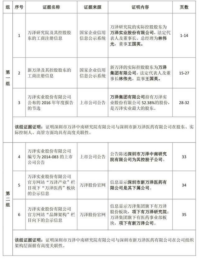 分析！证据目录格式