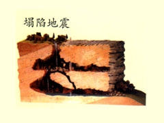 讲解！地陷的原因