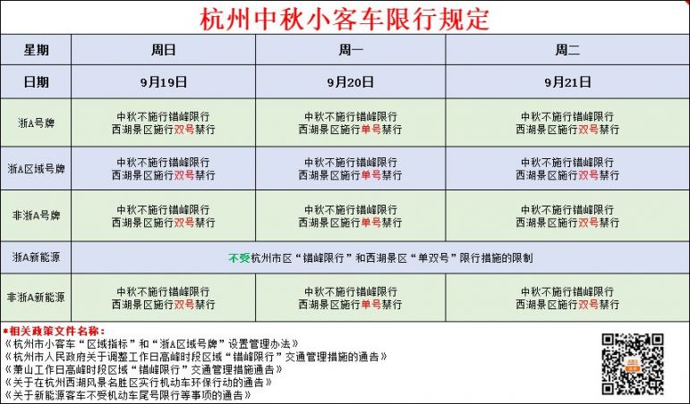 达人分享！杭州景区单双号限行