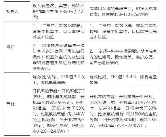 分析！一键还原不能用“冰清水冷”