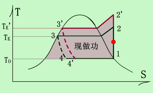 分析！供给规律说明“冰清水冷”