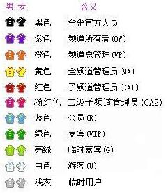 讲解！yy贡献怎么算