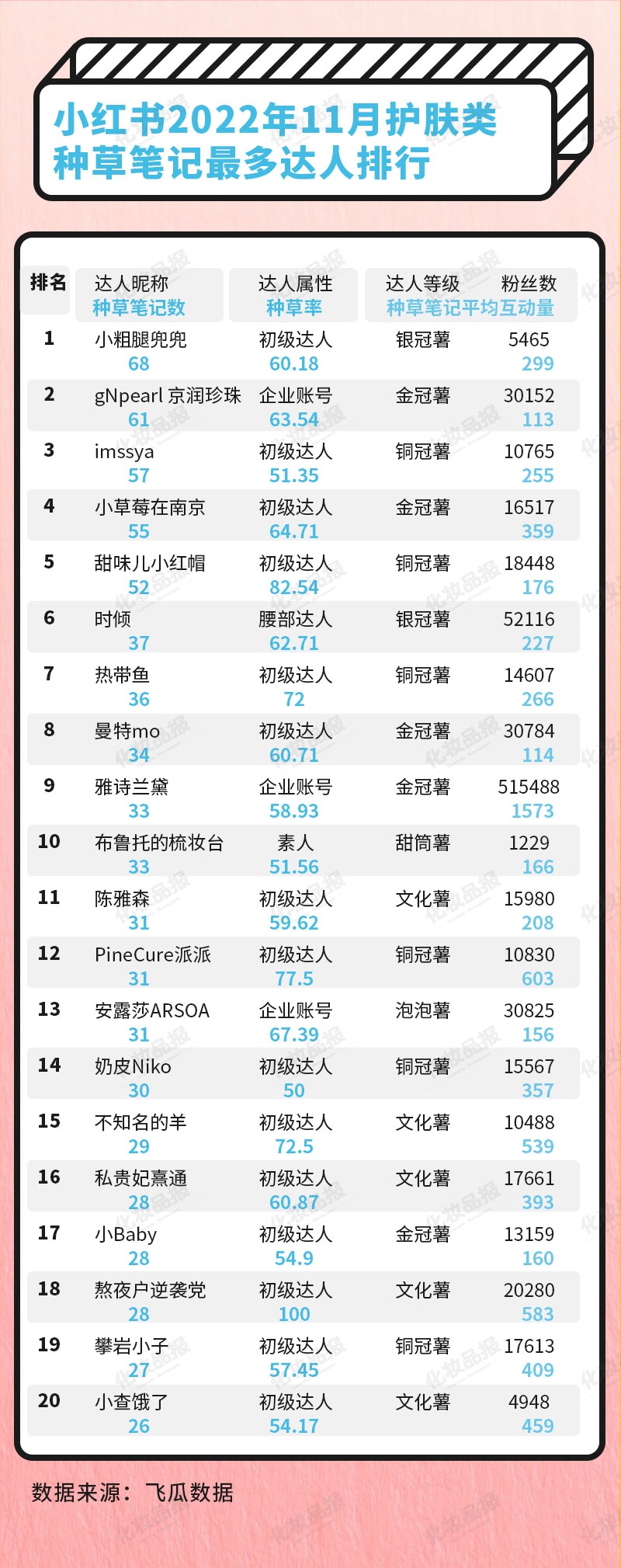 达人分享！yy接待公告“高情逸态”