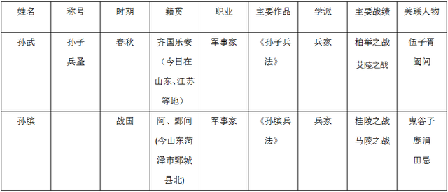 讲解！孙膑为哪一国效力“桃红柳绿”
