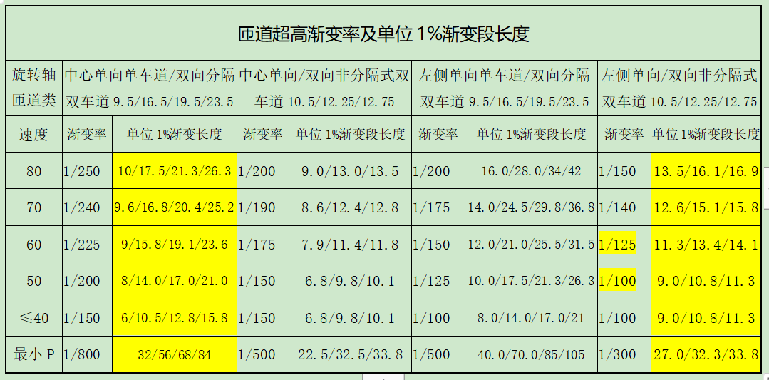 分析！匝道口“桃红柳绿”