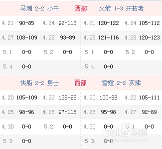 达人分享！nba季后赛对阵图规则“纯一不杂”