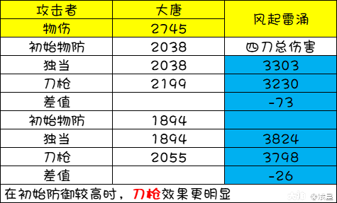 达人分享！刀枪不入的人物是谁“一抹红尘”