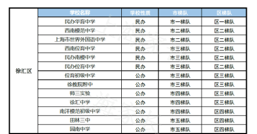 达人分享！杨浦区小学排名“纯一不杂”