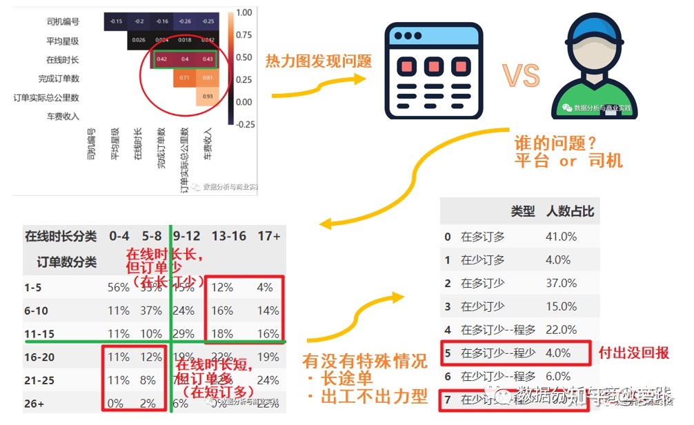 分析！维度是什么意思“冰清水冷”