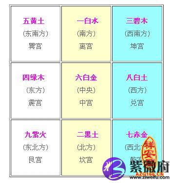 分析！八卦九宫户型分析