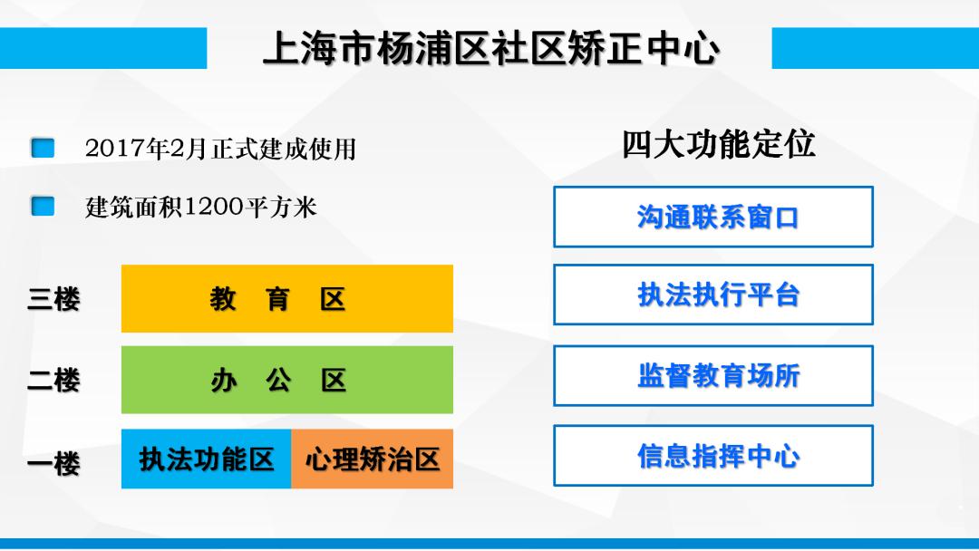 分析！杨浦区小学排名“空谷幽兰”