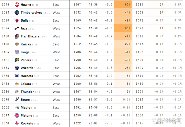 分析！多情不义必自毙“典则俊雅”