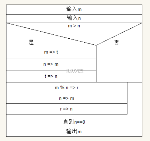 讲解！什么是最大公约数“典则俊雅”