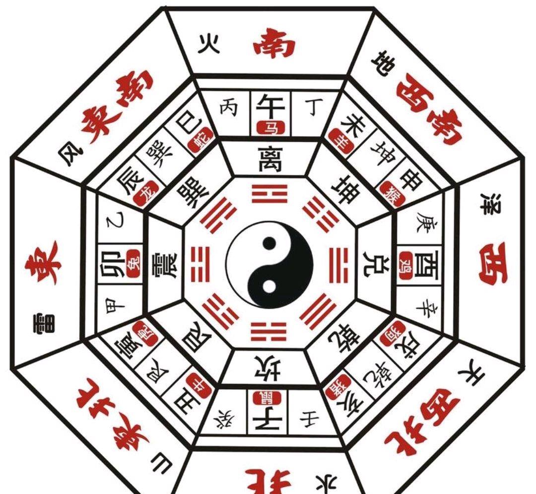 达人分享！八卦九宫户型分析“冰清水冷”