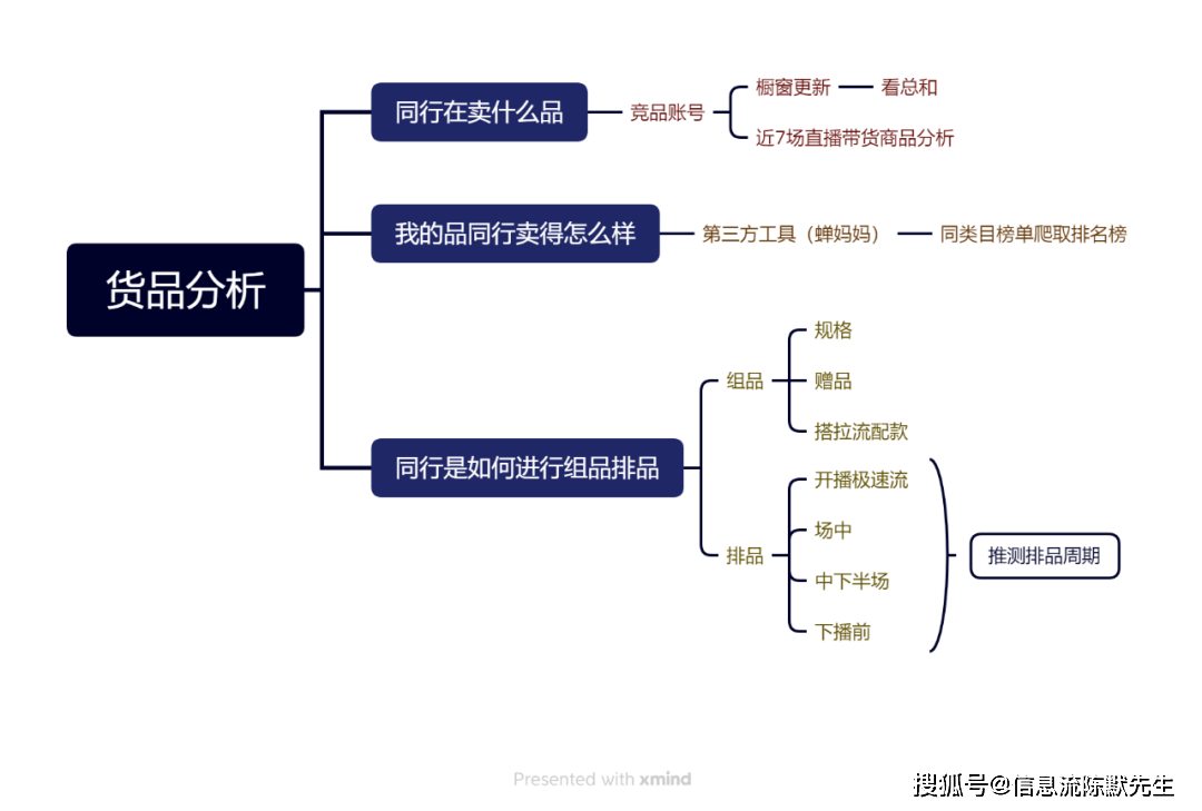 达人分享！证据目录格式“典则俊雅”