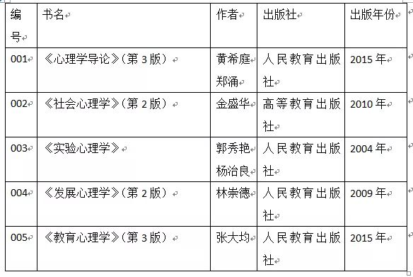 分析！心理学免费考研论坛“高情逸态”