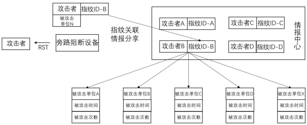 分析！黑客交易“桃红柳绿”