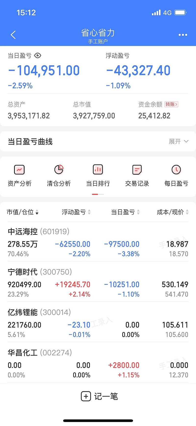 今日行情！华昌化工股票“马迟枚疾”