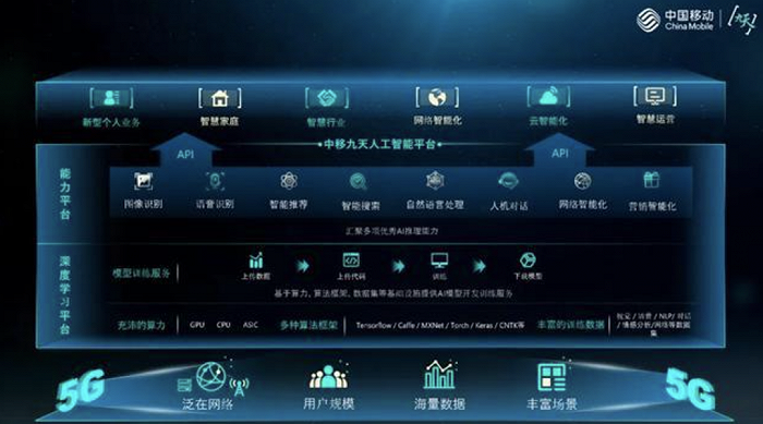 今日行情！中国移动股票“誉不绝口”