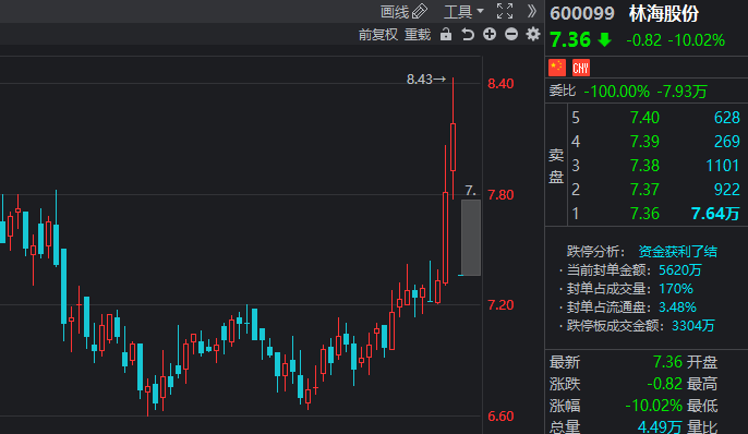 股吧！淘宝网股票“后来居上”