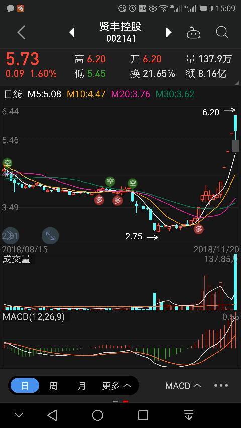 热点！淘股吧股票论坛官网