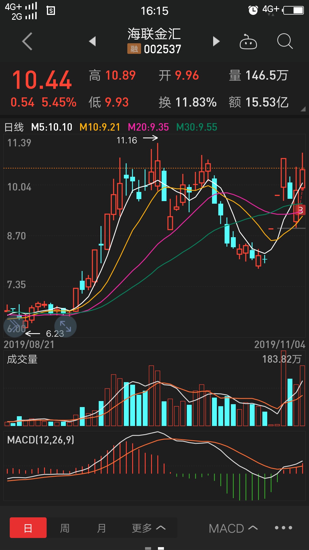 热点！淘股吧股票论坛官网
