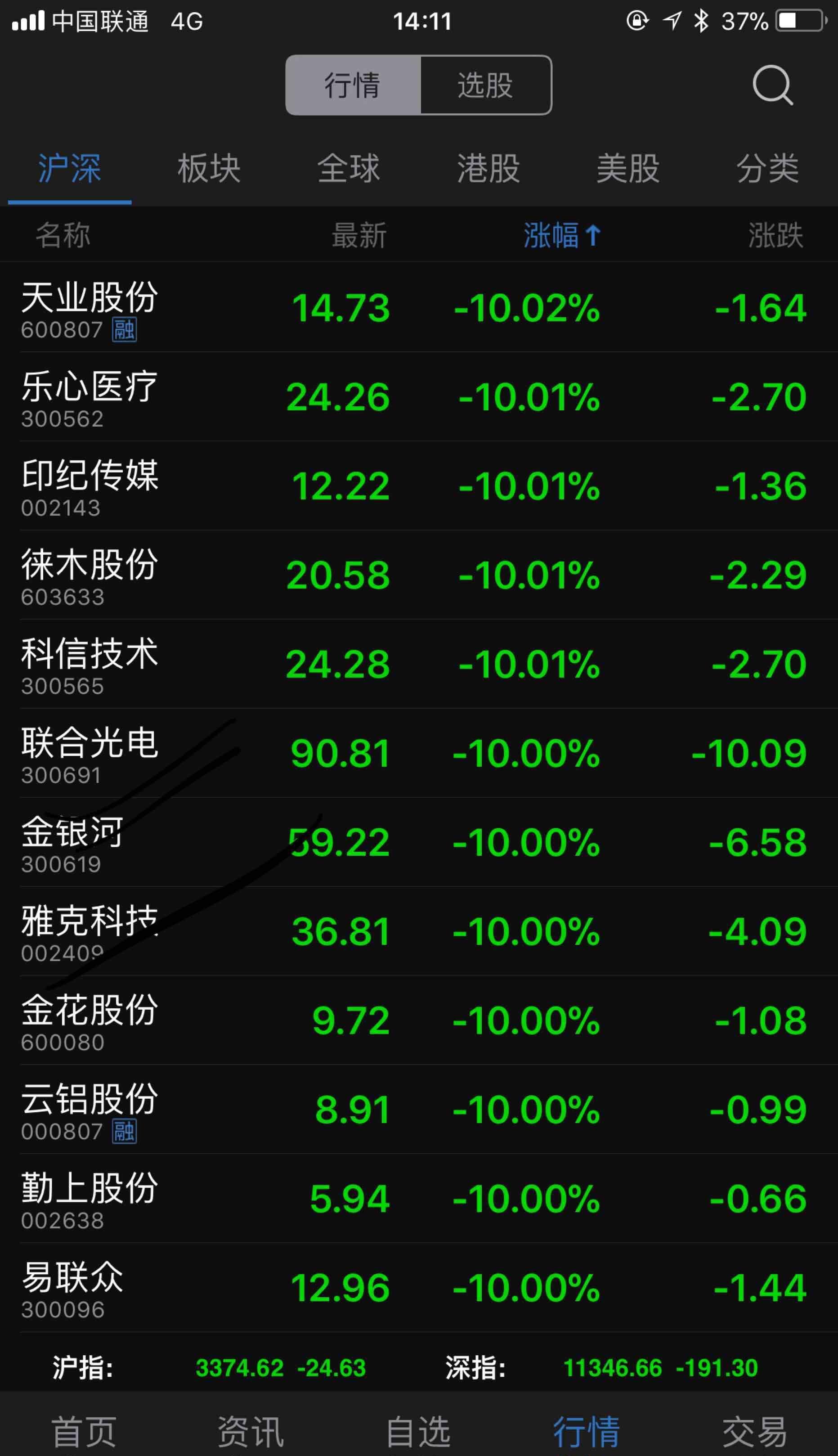 股吧！浙江广厦股票“不虞之誉”
