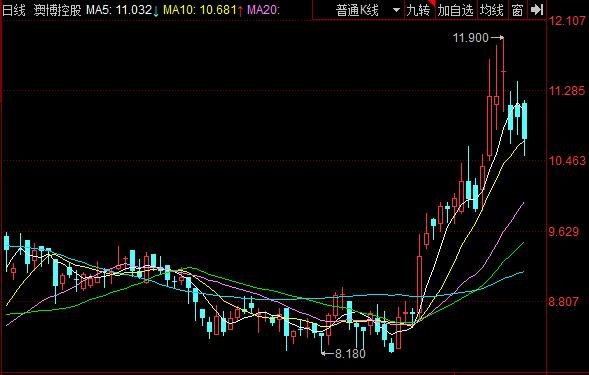 今日行情！新朋股份股票“马迟枚疾”