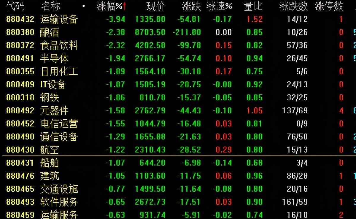 今日行情！新朋股份股票“马迟枚疾”