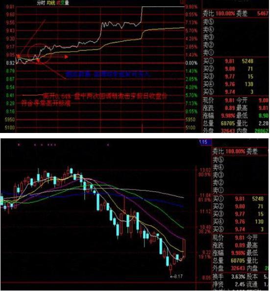 利好消息！凯迪电力股票“有目共赏”